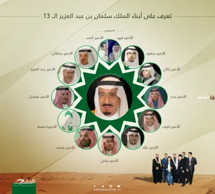 زوجات الملك سلمان بن عبد العزيز