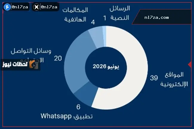 هيئة الاتصالات هيئة الاتصالات