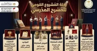 المركز القومي للمسرح يواصل مشاركته فى تنفيذ المشروع القومى للمسرح المدرسى المركز القومي للمسرح يواصل مشاركته فى تنفيذ المشروع القومى للمسرح المدرسى