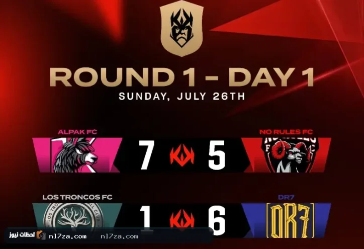Kings League.. نتائج قوية في افتتاح الجولة الأولى