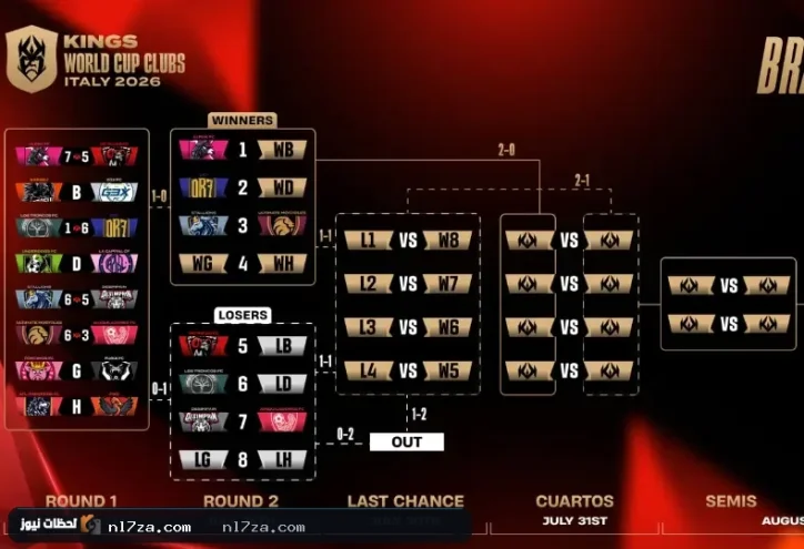 Kings League | تعرف على مواعيد مباريات الجولة الثانية