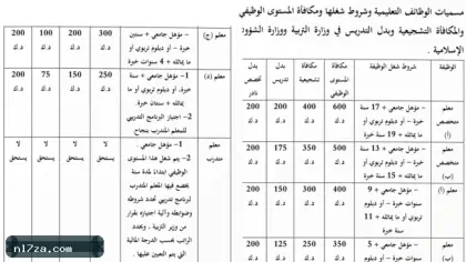 مرسوم بقانون بمنح مكافآت وبدلات للمعلمين الكويتيين