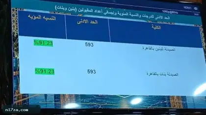الحد الأدنى، تنسيق الجامعات، تنسيق الأزهر 2026، كليات علمية، صيدلة الأزهر، صيدلة القاهرة
