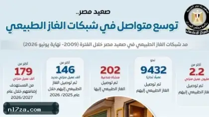 مجلس الوزراء: توسع متواصل فى شبكات الغاز الطبيعى بمحافظات الوجه القبلى