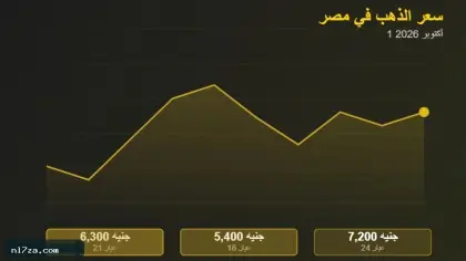سعر الذهب، عيار 21، أكتوبر 2026، ذهب مصر