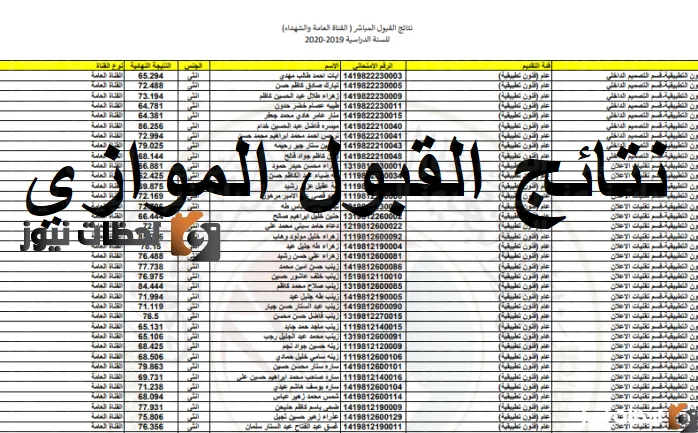 نتائج القبول الموازي 2022 في العراق
