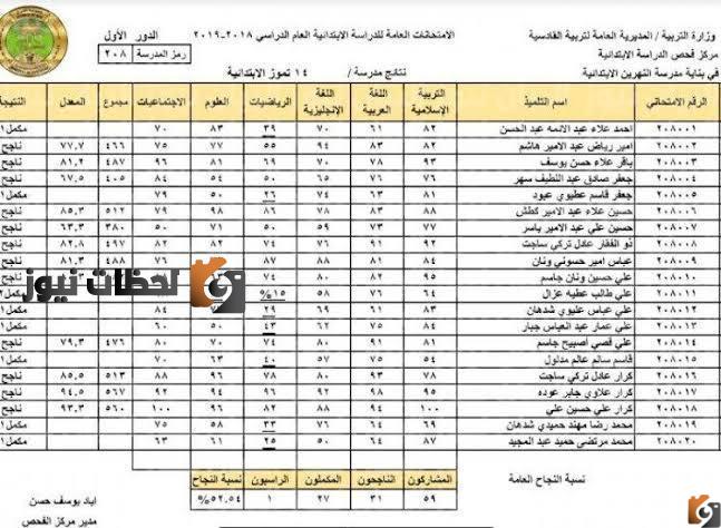 رابط نتائج السادس الابتدائي بالعراق 2022