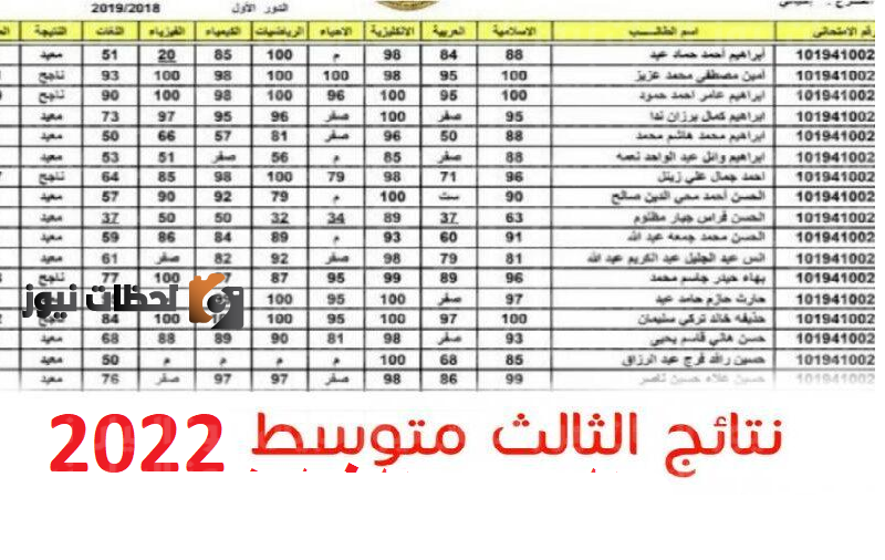 نتائج المثنى الثالث المتوسط 2025 الدور الاول