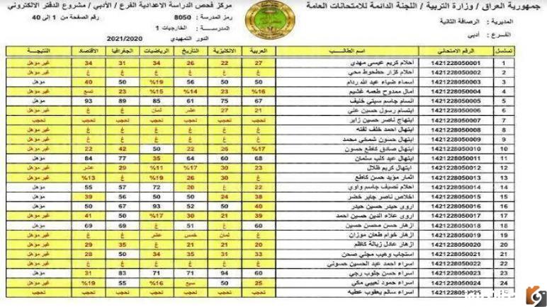 رابط للحصول epedu.gov.iq على نتائج الصف السادس الابتدائي 2022 الدور الثاني في كل المحافظات