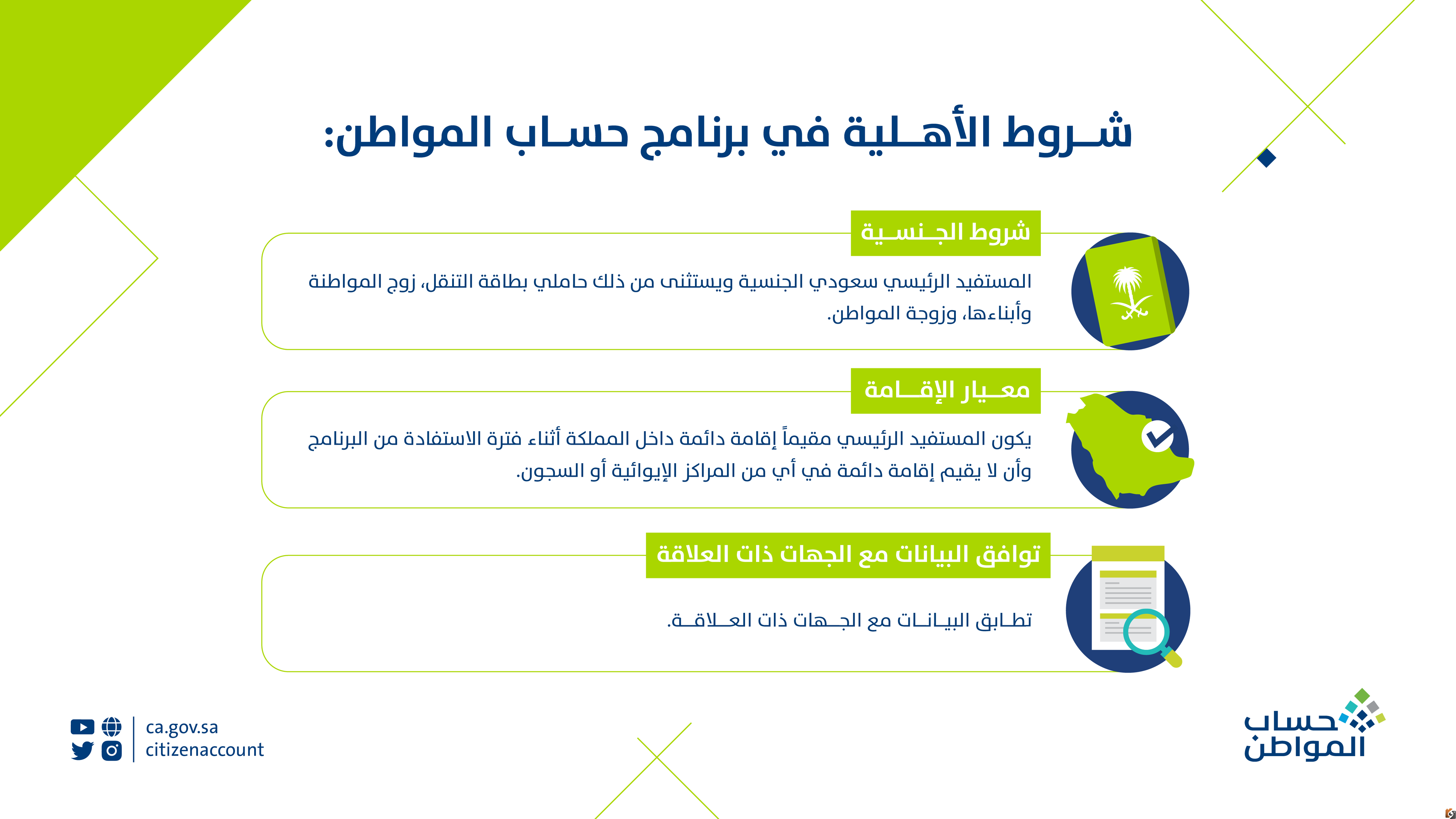كم مبلغ حساب المواطن لكل فرد بعد التعديلات 1444 وطريقة الاستعلام عن أهلية الحساب برقم الهوية ca.gov.sa