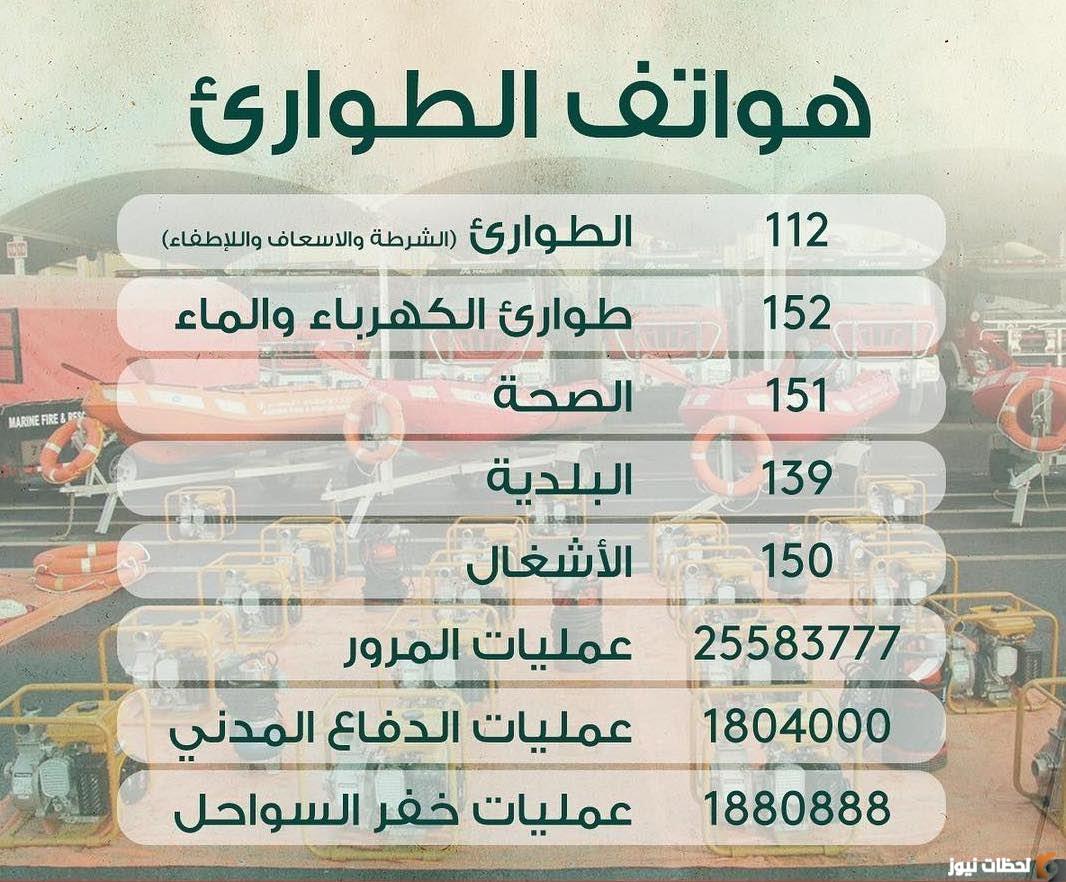 رقم شرطة الكويت وأرقام الطوارئ في دولة الكويت 2025