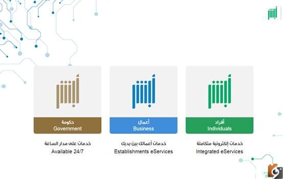 تفعيل هوية مقيم بالمملكة عبر أبشر