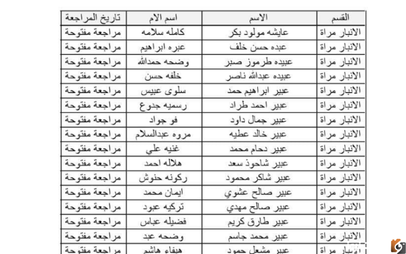رابط اسماء المشمولين بالرعاية الاجتماعية الوجبة الرابعة
