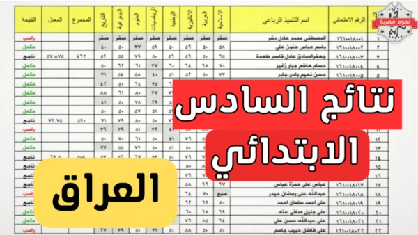 متى نتائج السادس الابتدائي 2023 في نينوى؟