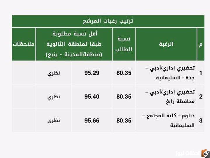 شروط القبول في جامعة الملك عبد العزيز