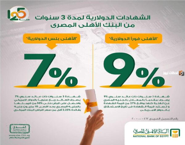 شهادات البنك الاهلي الجديدة
