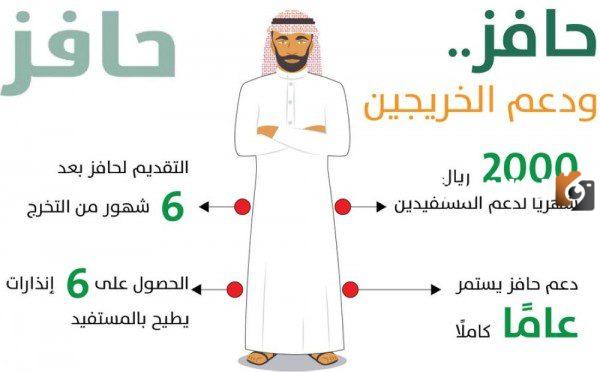 صرف إعانة 2000 ريال للعاطلين في السعودية بأمر ملكي 1445