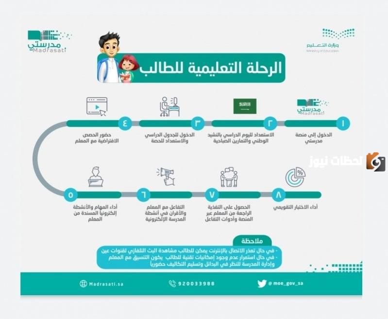 الجدول المدرسي بمنصة مدرستي 1445