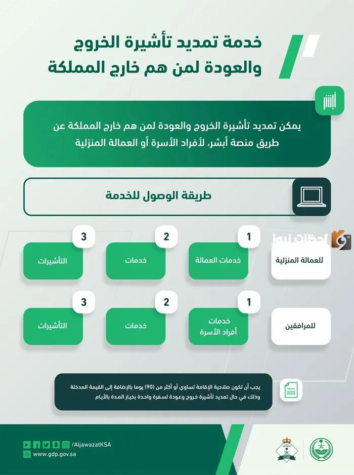 تمديد تأشيرات الرجوع