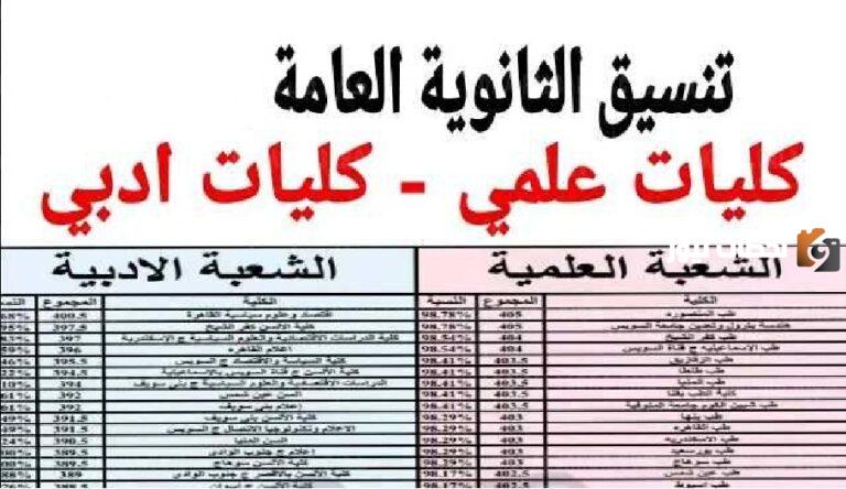 مؤشرات تنسيق المرحلة الثالثة