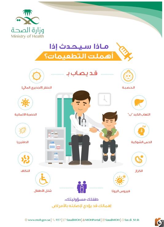 تعرف على التطعيمات التي يتم إعطائها للأطفال في المملكة العربية السعودية
