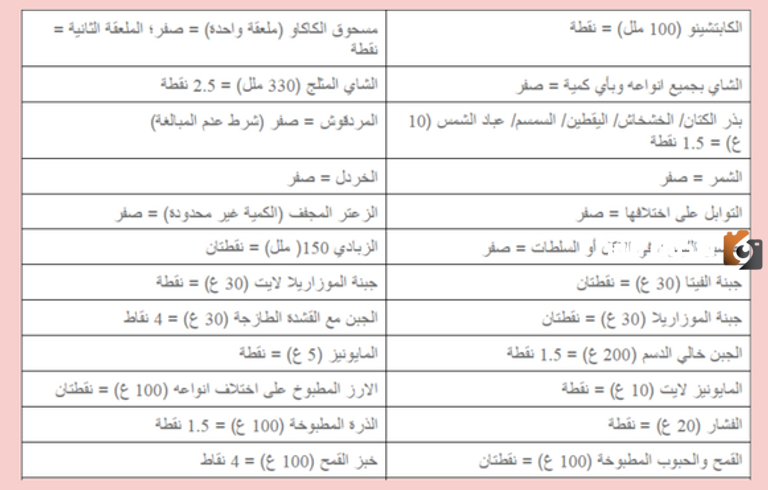 رجيم النقاط لخسارة الوزن