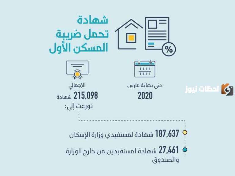 كيفية إصدار شهادة الإعفاء الضريبي السكني بالسعودية 1445