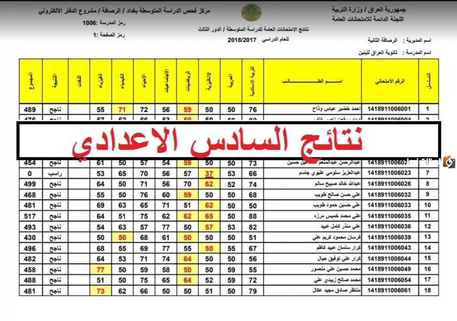 نتائج السادس الاعدادي الدور الثاني في العراق 2023