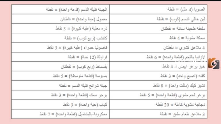 رجيم النقاط لخسارة الوزن