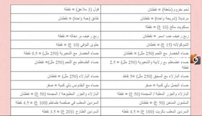 رجيم النقاط لخسارة الوزن