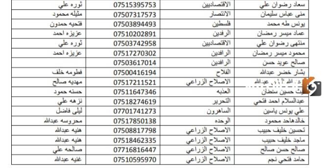 اسماء المقبولين فى الرعاية الاجتماعية بالعراق