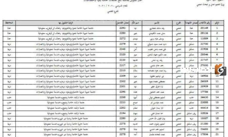 نتائج المفاضلة العامة سوريا 2023