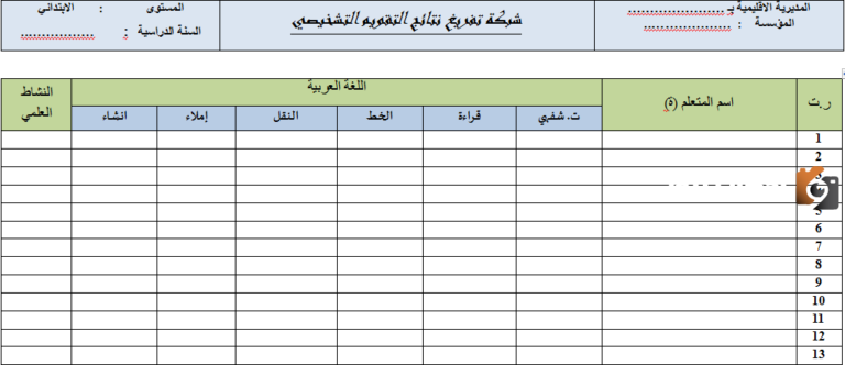 نتائج التقويم التشخيصي