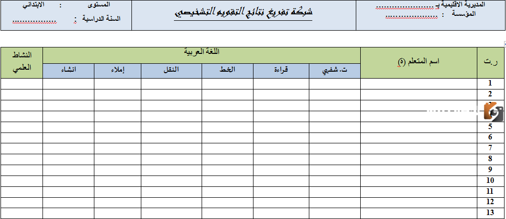 نتائج التقويم التشخيصي