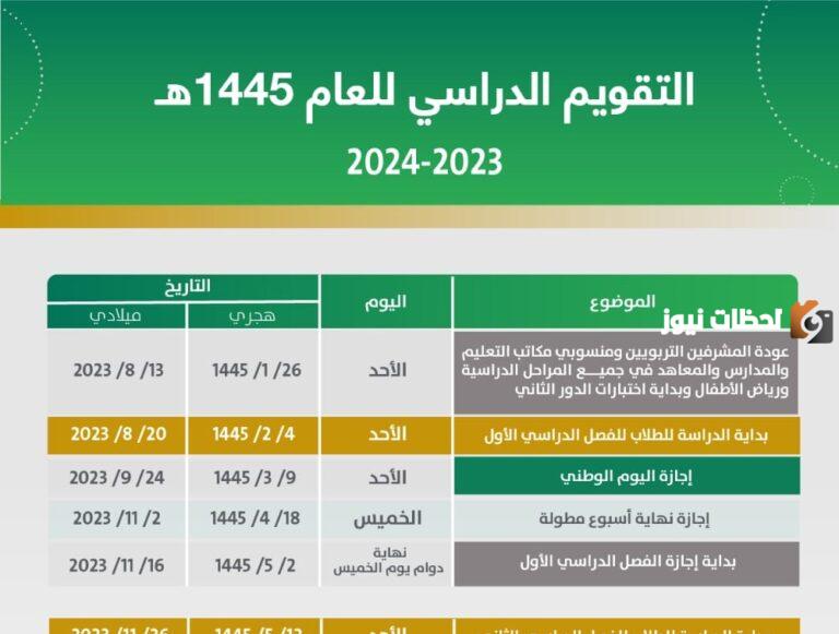 نهاية الترم الاول 1445-2025
