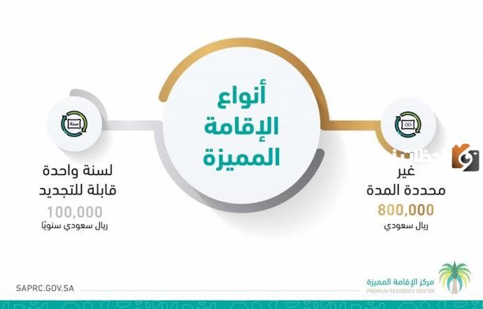 ما هي حالات إسقاط الإقامة المميزة في المملكة العربية السعودية