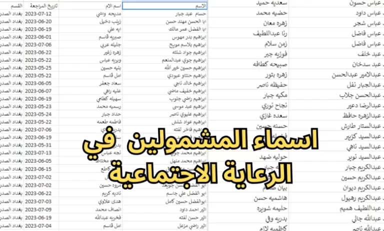 اسماء المشمولين فى الرعاية الاجتماعية بالعراق 2023-2025