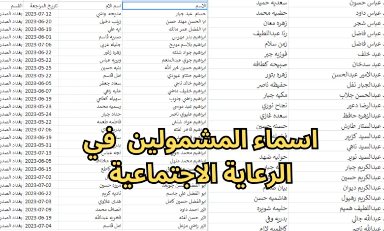 اسماء المشمولين فى الرعاية الاجتماعية بالعراق 2023-2025