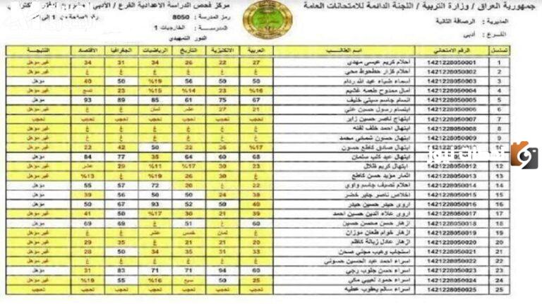 نتيجة اعتراضات السادس الاعدادي 2023 الدور الاول