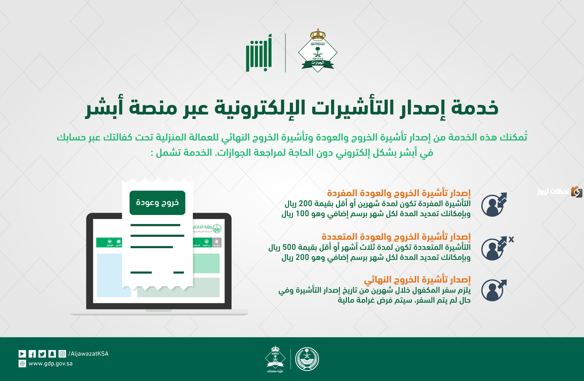 تجديد تأشيرة الخروج والعودة للمملكة