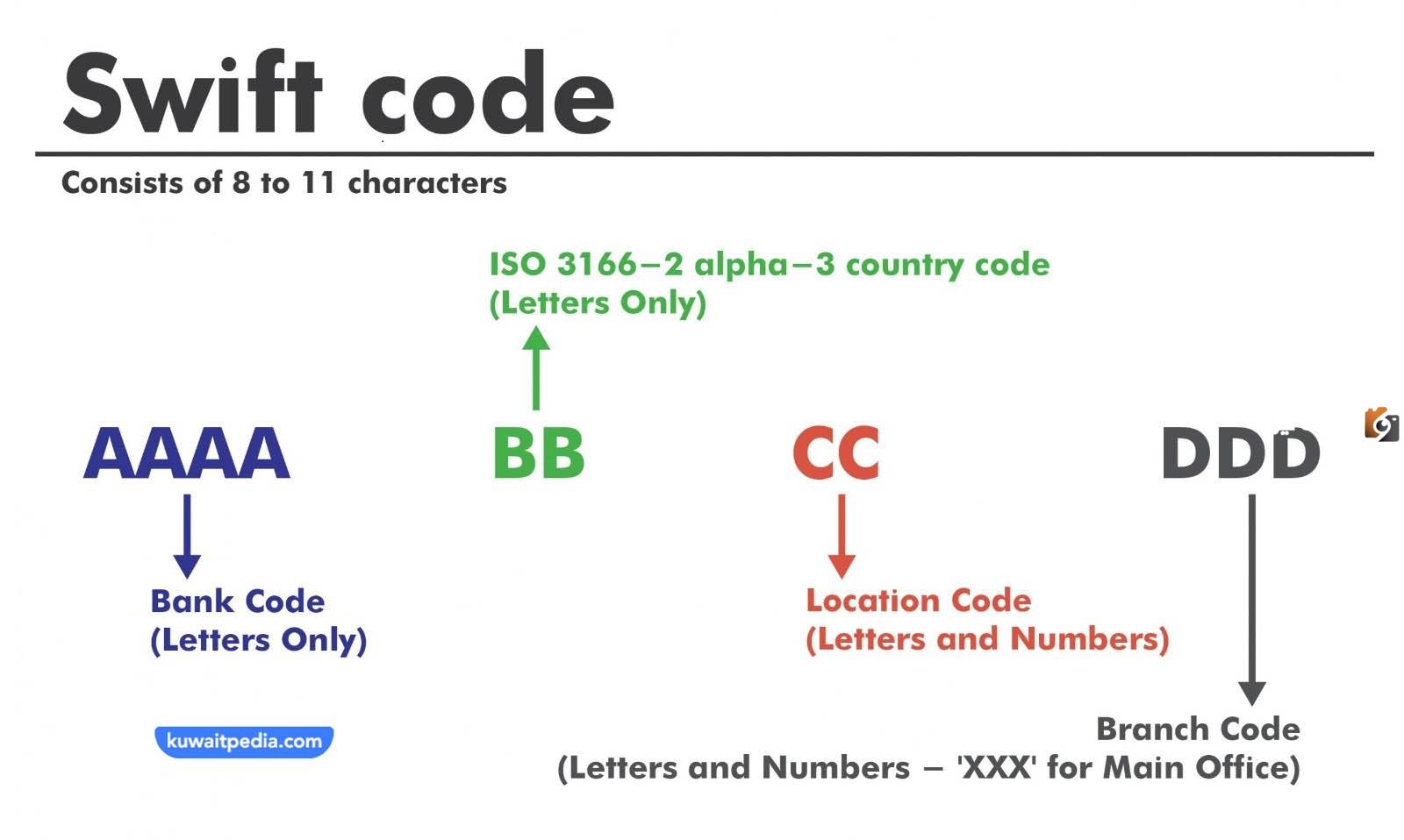 سويفت كود بنك الخليج swift code الكويت