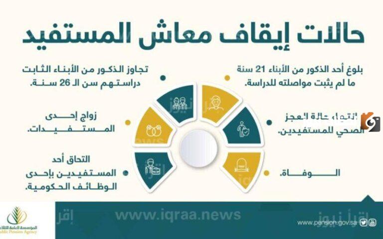متى يتوقف معاش التقاعد للأبناء ومن المستحقين