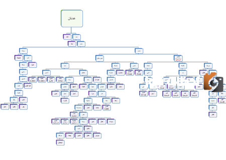 هل قبيلة جهينة عدنانية ام قحطانية