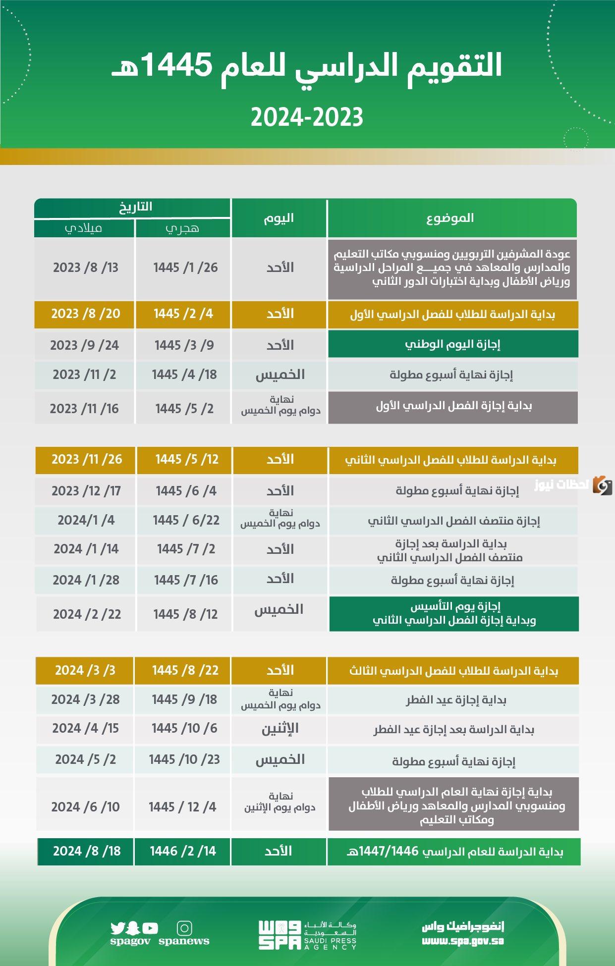 التقويم الدراسي ١٤٤٥