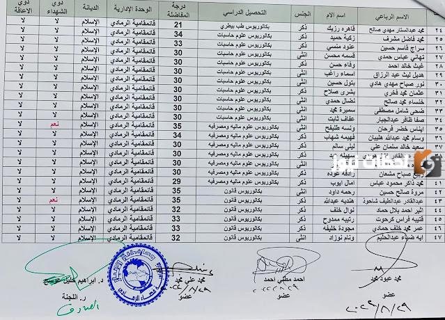 أسماء الفائزين في عقود 1000 درجة