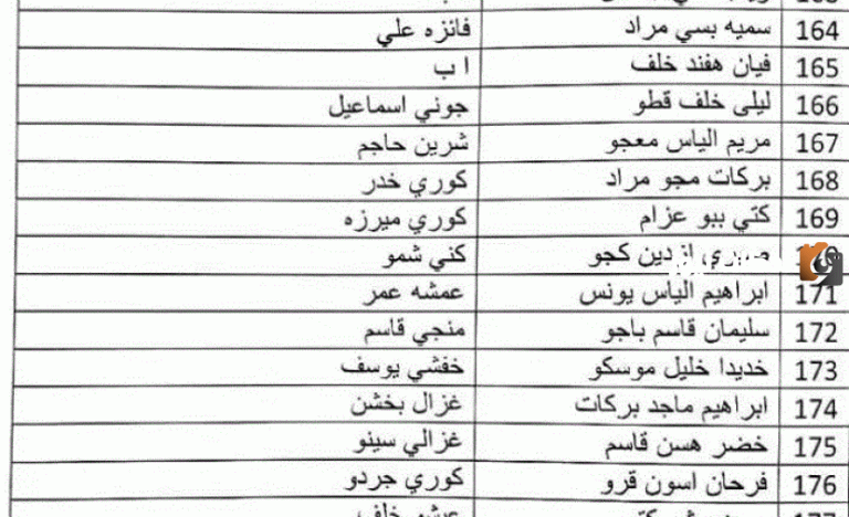 كشوفات الرعاية الاجتماعية الوجبة الأخيرة