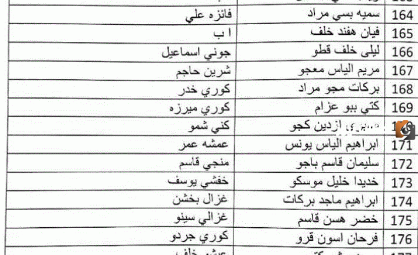 كشوفات الرعاية الاجتماعية الوجبة الأخيرة