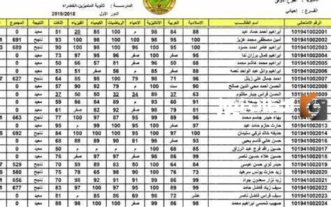 ظهرت نتائج الدور الثاني…استعلم عن نتائج السادس الاعدادي 2023 موقع نتائجنا 