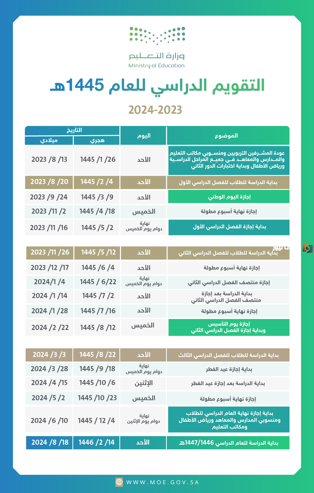 تفاصيل التقويم الدراسي 1446 في السعودية بعد التعديل.. تعرف على موعد العطلات الرسمية والعطلات المطولة وعطلة نهاية العام الدراسي