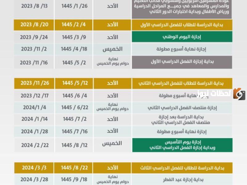 الاختبارات النهائية الترم الأول 1445